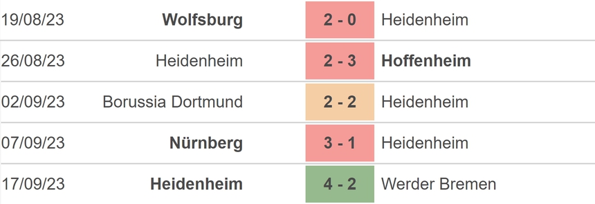 Nhận định bóng đá Leverkusen vs Heidenheim (20h30, 24/9), vòng 5 Bundesliga - Ảnh 4. Nhận định bóng đá Leverkusen vs Heidenheim (20h30, 24/9), vòng 5 Bundesliga - Ảnh 4.
