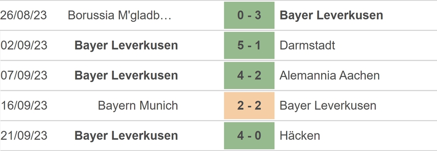Nhận định bóng đá Leverkusen vs Heidenheim (20h30, 24/9), vòng 5 Bundesliga - Ảnh 3. Nhận định bóng đá Leverkusen vs Heidenheim (20h30, 24/9), vòng 5 Bundesliga - Ảnh 3.