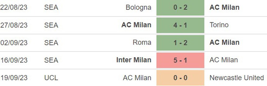 Nhận định bóng đá Milan vs Verona (20h00, 23/9), Serie A vòng 5  - Ảnh 3.