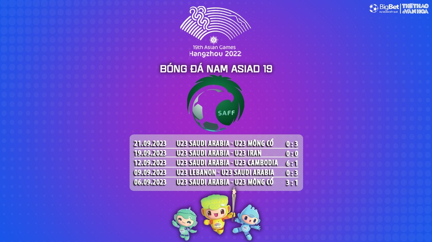 Nhận định bóng đá Olympic Việt Nam vs Olympic Saudi Arabia (18h30, 24/9), vòng bảng ASIAD 2023 - Ảnh 8. Nhận định bóng đá Olympic Việt Nam vs Olympic Saudi Arabia (18h30, 24/9), vòng bảng ASIAD 2023 - Ảnh 8.