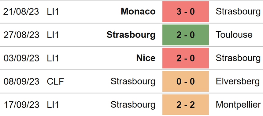 Nhận định bóng đá Metz vs Strasbourg (18h00, 24/9), vòng 6 Ligue 1 - Ảnh 5. Nhận định bóng đá Metz vs Strasbourg (18h00, 24/9), vòng 6 Ligue 1 - Ảnh 5.