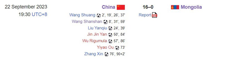 Trung Quốc thắng 16-0, Nhật Bản ghi 8 bàn vào lưới đối thủ ở ASIAD, Thanh Nhã và các đồng đội gặp thách thức lớn - Ảnh 3. Trung Quốc thắng 16-0, Nhật Bản ghi 8 bàn vào lưới đối thủ ở ASIAD, Thanh Nhã và các đồng đội gặp thách thức lớn - Ảnh 3.