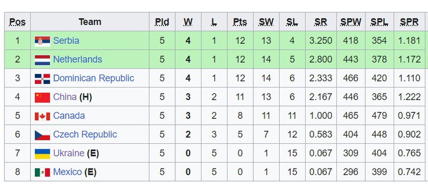 ĐT Trung Quốc thua liên tiếp trước đối thủ dưới cơ, hy vọng dự Olympic trở nên nhỏ dần, CĐV cầu mong HLV cũ trở lại - Ảnh 3.