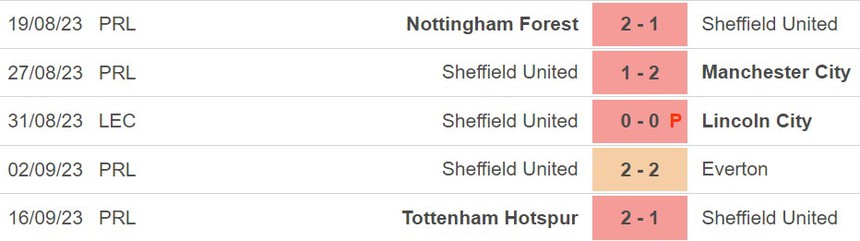 Nhận định bóng đá Sheffield vs Newcastle (22h30, 24/9), Ngoại hạng Anh vòng 6 - Ảnh 4.