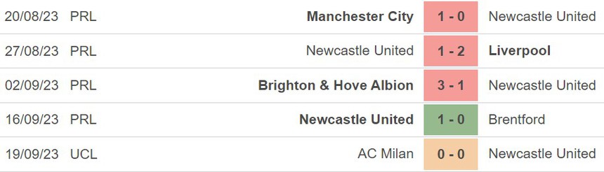 Nhận định bóng đá Sheffield vs Newcastle (22h30, 24/9), Ngoại hạng Anh vòng 6 - Ảnh 5.