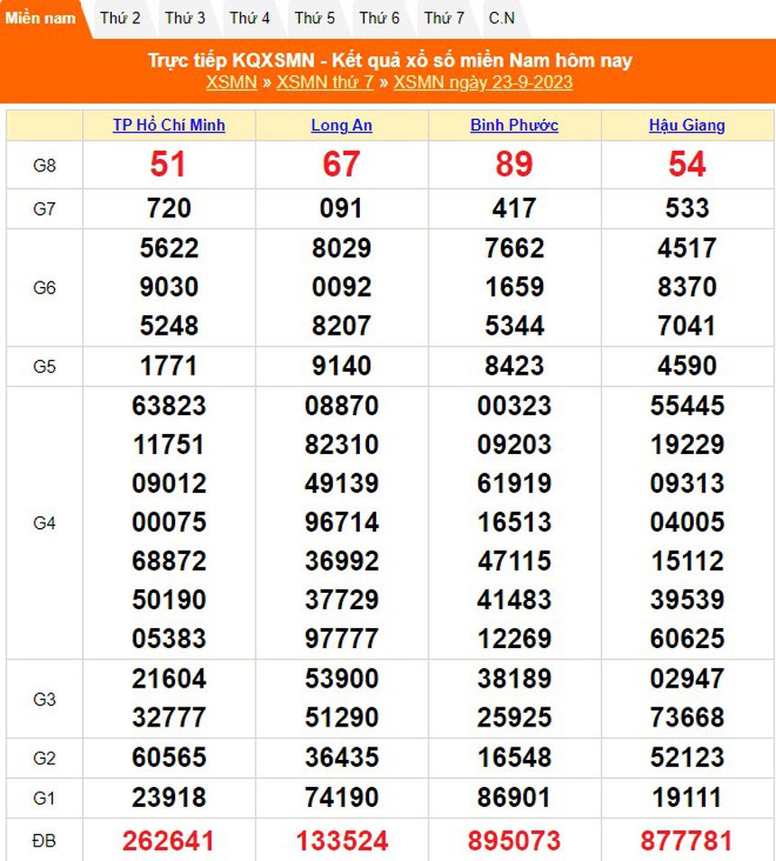 XSMN 25/9, xổ số miền Nam hôm nay 25/9/2023, kết quả xổ số ngày 25 tháng 9 - Ảnh 2. XSMN 25/9, xổ số miền Nam hôm nay 25/9/2023, kết quả xổ số ngày 25 tháng 9 - Ảnh 2.