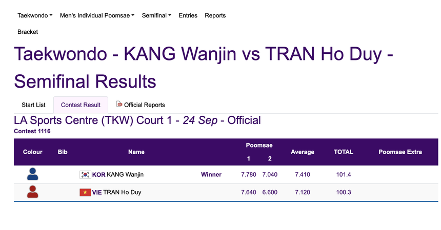 Trần Hồ Duy chính thức nhận huy chương đồng taekwondo ASIAD 19 - Ảnh 2.