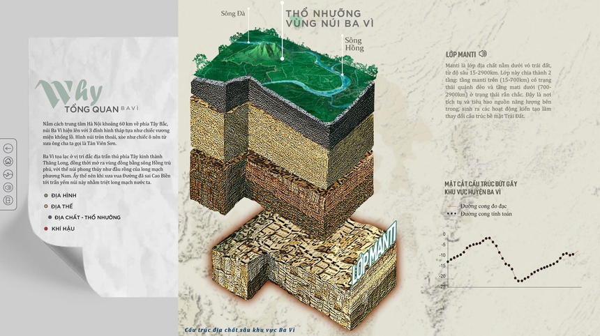 Đề cử Giải Bùi Xuân Phái – Vì tình yêu Hà Nội lần 16 - 2023: Tôn vinh núi thiêng Ba Vì bằng công nghệ số - Ảnh 2.