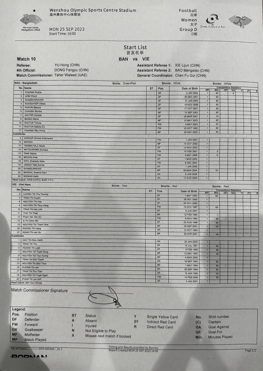 VTV5 VTV6 trực tiếp nữ Việt Nam vs Bangladesh? Link xem bóng đá ASIAD 2023 hôm nay - Ảnh 3.