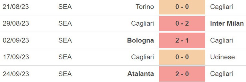 Nhận định bóng đá Cagliari vs Milan (23h30, 27/9), Serie A vòng 6 - Ảnh 3.