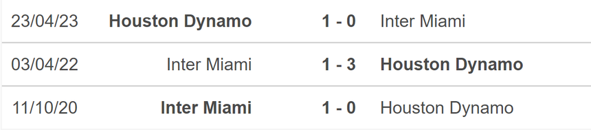 Nhận định bóng đá Inter Miami vs Houston Dynamo (07h30, 28/9), chung kết US Open Cup - Ảnh 5.