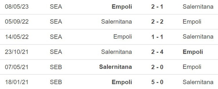 Nhận định bóng đá Empoli vs Salernitana (23h00, 27/9), Serie A vòng 6 - Ảnh 5.