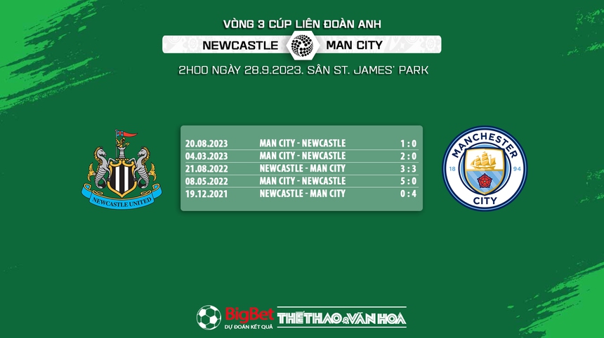 Nhận định bóng đá Newcastle vs Man City (2h00, 28/9), vòng 3 Cúp Liên đoàn Anh - Ảnh 5. Nhận định bóng đá Newcastle vs Man City (2h00, 28/9), vòng 3 Cúp Liên đoàn Anh - Ảnh 5.