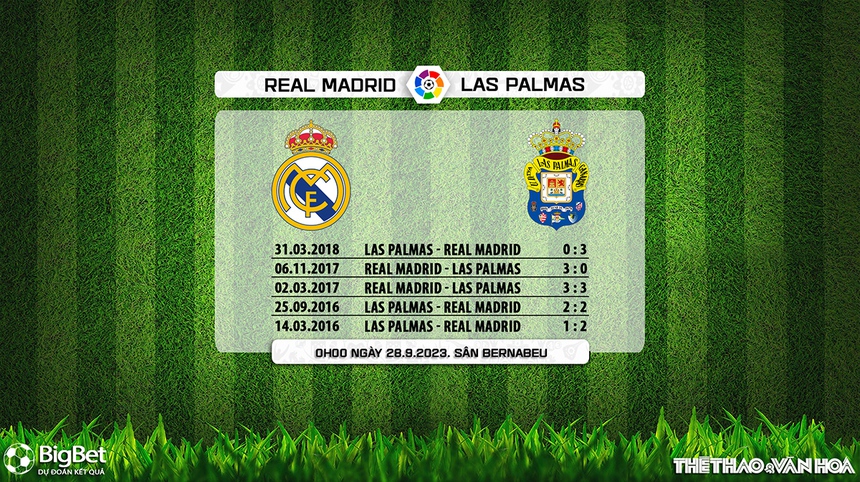 Nhận định bóng đá Real Madrid vs Las Palmas (00h00, 28/9), vòng 7 La Liga - Ảnh 3. Nhận định bóng đá Real Madrid vs Las Palmas (00h00, 28/9), vòng 7 La Liga - Ảnh 3.