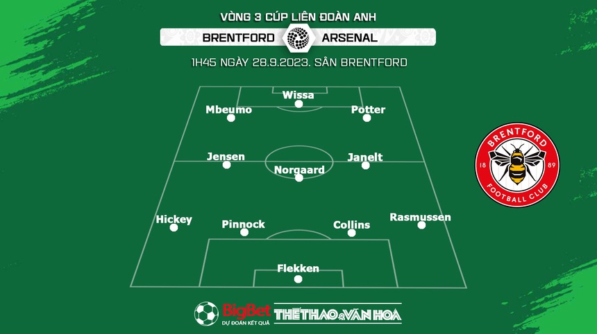 Nhận định bóng đá Brentford vs Arsenal (1h45, 28/9), vòng 3 Cúp Liên đoàn Anh - Ảnh 4.