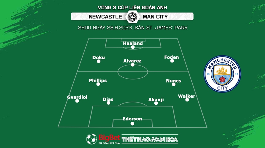 Nhận định bóng đá Newcastle vs Man City (2h00, 28/9), vòng 3 Cúp Liên đoàn Anh - Ảnh 3. Nhận định bóng đá Newcastle vs Man City (2h00, 28/9), vòng 3 Cúp Liên đoàn Anh - Ảnh 3.