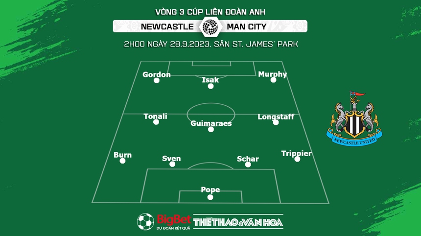 Nhận định bóng đá Newcastle vs Man City (2h00, 28/9), vòng 3 Cúp Liên đoàn Anh - Ảnh 4. Nhận định bóng đá Newcastle vs Man City (2h00, 28/9), vòng 3 Cúp Liên đoàn Anh - Ảnh 4.
