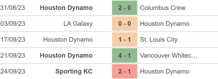 Nhận định bóng đá Inter Miami vs Houston Dynamo (07h30, 28/9), chung kết US Open Cup - Ảnh 4.