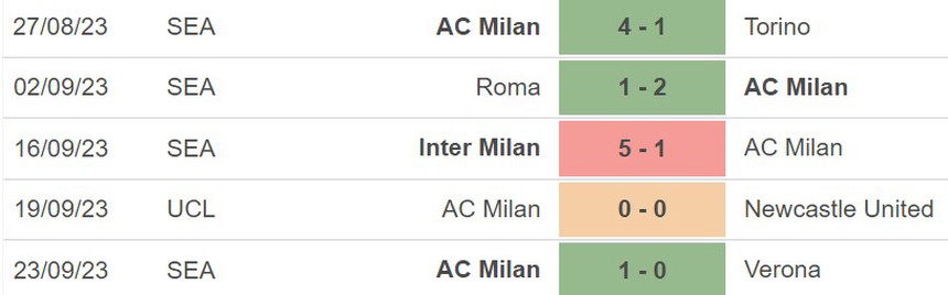 Nhận định bóng đá Cagliari vs Milan (23h30, 27/9), Serie A vòng 6 - Ảnh 4.