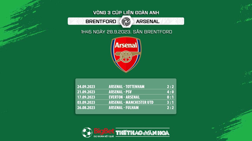 Nhận định bóng đá Brentford vs Arsenal (1h45, 28/9), vòng 3 Cúp Liên đoàn Anh - Ảnh 7.