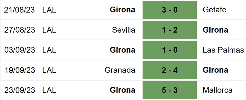 Nhận định bóng đá Villarreal vs Girona (00h00, 28/9), La Liga vòng 7 - Ảnh 5.