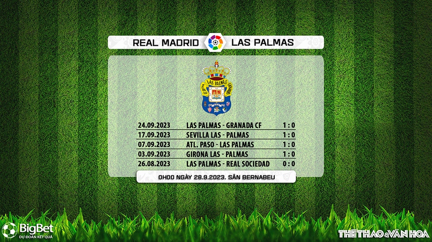 Nhận định bóng đá Real Madrid vs Las Palmas (00h00, 28/9), vòng 7 La Liga - Ảnh 5. Nhận định bóng đá Real Madrid vs Las Palmas (00h00, 28/9), vòng 7 La Liga - Ảnh 5.