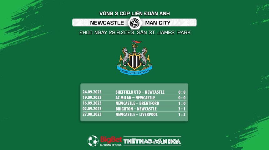 Nhận định bóng đá Newcastle vs Man City (2h00, 28/9), vòng 3 Cúp Liên đoàn Anh - Ảnh 6. Nhận định bóng đá Newcastle vs Man City (2h00, 28/9), vòng 3 Cúp Liên đoàn Anh - Ảnh 6.