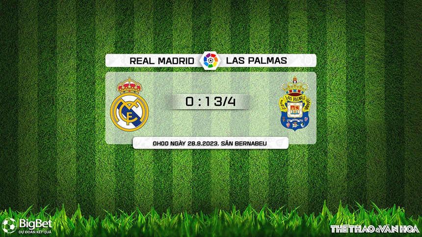 Nhận định bóng đá Real Madrid vs Las Palmas (00h00, 28/9), vòng 7 La Liga - Ảnh 6. Nhận định bóng đá Real Madrid vs Las Palmas (00h00, 28/9), vòng 7 La Liga - Ảnh 6.
