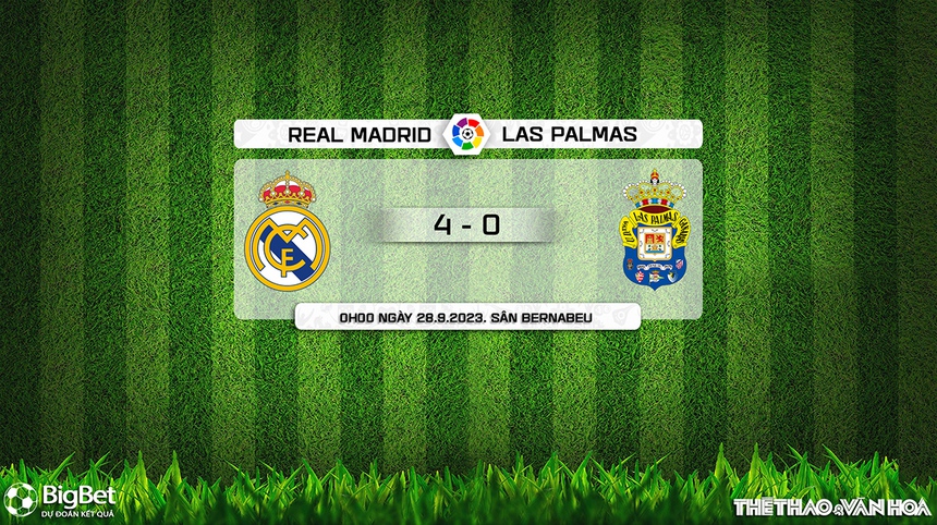 Nhận định bóng đá Real Madrid vs Las Palmas (00h00, 28/9), vòng 7 La Liga - Ảnh 8. Nhận định bóng đá Real Madrid vs Las Palmas (00h00, 28/9), vòng 7 La Liga - Ảnh 8.