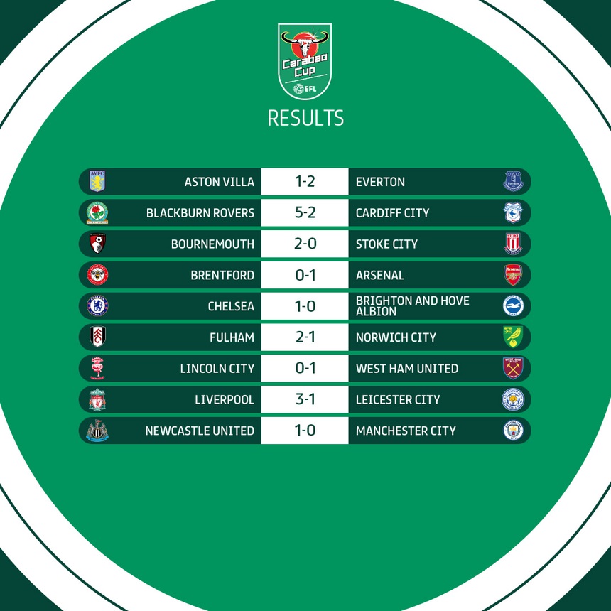 Cúp Liên đoàn Anh: Man City bất ngờ thua Newcastle, Chelsea cùng Arsenal và Liverpool giành thắng lợi - Ảnh 8.