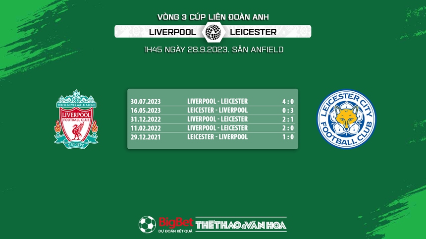 Nhận định bóng đá Liverpool vs Leicester (1h45, 28/9), vòng 3 Cúp Liên đoàn Anh - Ảnh 7. Nhận định bóng đá Liverpool vs Leicester (1h45, 28/9), vòng 3 Cúp Liên đoàn Anh - Ảnh 7.