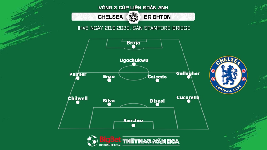 Nhận định bóng đá Chelsea vs Brighton (1h45, 28/9), vòng 3 Cúp Liên đoàn Anh - Ảnh 3.