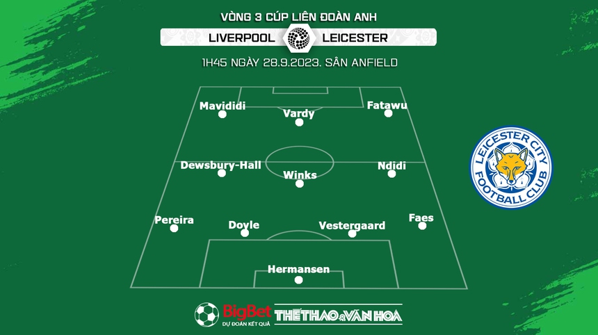 Nhận định bóng đá Liverpool vs Leicester (1h45, 28/9), vòng 3 Cúp Liên đoàn Anh - Ảnh 3. Nhận định bóng đá Liverpool vs Leicester (1h45, 28/9), vòng 3 Cúp Liên đoàn Anh - Ảnh 3.