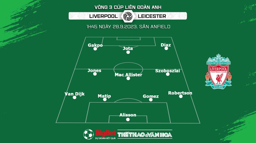 Nhận định bóng đá Liverpool vs Leicester (1h45, 28/9), vòng 3 Cúp Liên đoàn Anh - Ảnh 4. Nhận định bóng đá Liverpool vs Leicester (1h45, 28/9), vòng 3 Cúp Liên đoàn Anh - Ảnh 4.