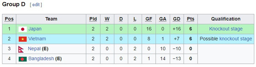 VTV5 VTV6 trực tiếp nữ Việt Nam vs Nhật Bản? Link xem bóng đá ASIAD 2023 hôm nay - Ảnh 2. VTV5 VTV6 trực tiếp nữ Việt Nam vs Nhật Bản? Link xem bóng đá ASIAD 2023 hôm nay - Ảnh 2.