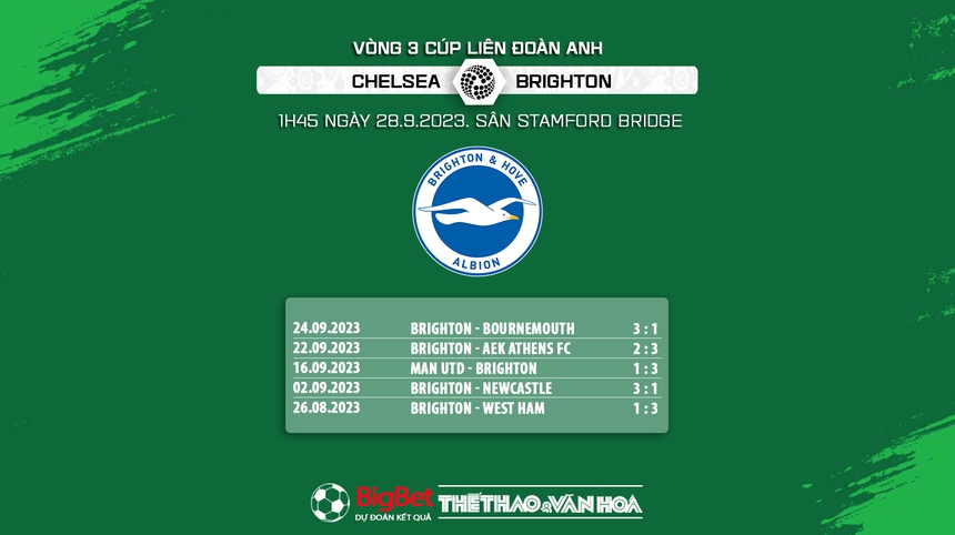 Nhận định bóng đá Chelsea vs Brighton (1h45, 28/9), vòng 3 Cúp Liên đoàn Anh - Ảnh 6.