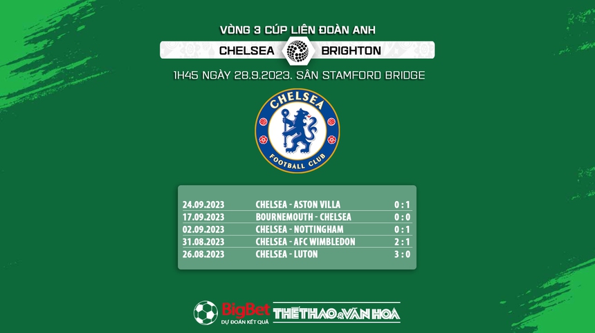 Nhận định bóng đá Chelsea vs Brighton (1h45, 28/9), vòng 3 Cúp Liên đoàn Anh - Ảnh 5.