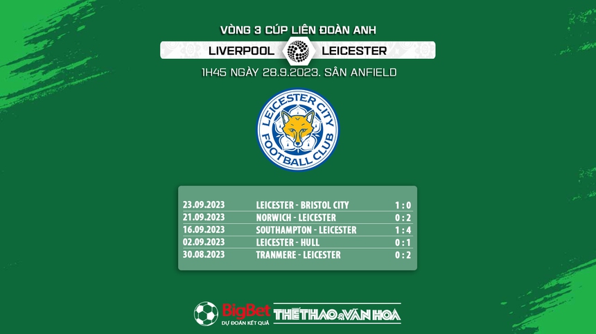 Nhận định bóng đá Liverpool vs Leicester (1h45, 28/9), vòng 3 Cúp Liên đoàn Anh - Ảnh 5. Nhận định bóng đá Liverpool vs Leicester (1h45, 28/9), vòng 3 Cúp Liên đoàn Anh - Ảnh 5.