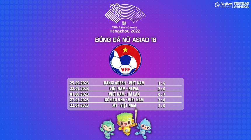Nhận định bóng đá nữ Việt Nam vs Nhật Bản (15h00, 28/9), vòng bảng ASIAD 2023 - Ảnh 7. Nhận định bóng đá nữ Việt Nam vs Nhật Bản (15h00, 28/9), vòng bảng ASIAD 2023 - Ảnh 7.
