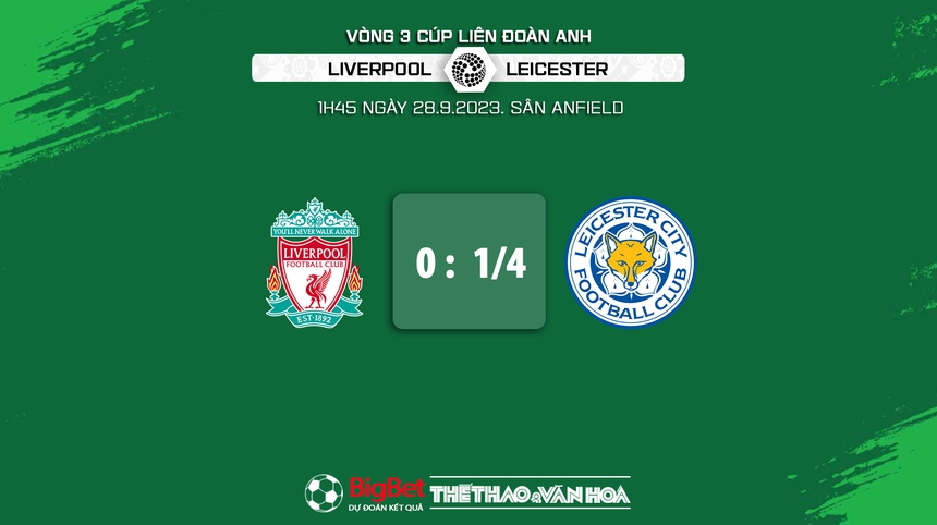 Nhận định bóng đá Liverpool vs Leicester (1h45, 28/9), vòng 3 Cúp Liên đoàn Anh - Ảnh 8. Nhận định bóng đá Liverpool vs Leicester (1h45, 28/9), vòng 3 Cúp Liên đoàn Anh - Ảnh 8.