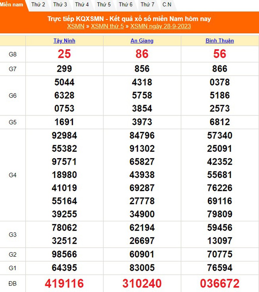 XSMN 1/10, xổ số miền Nam hôm nay 1/10/2023, kết quả xổ số ngày 1 tháng 10 - Ảnh 4.