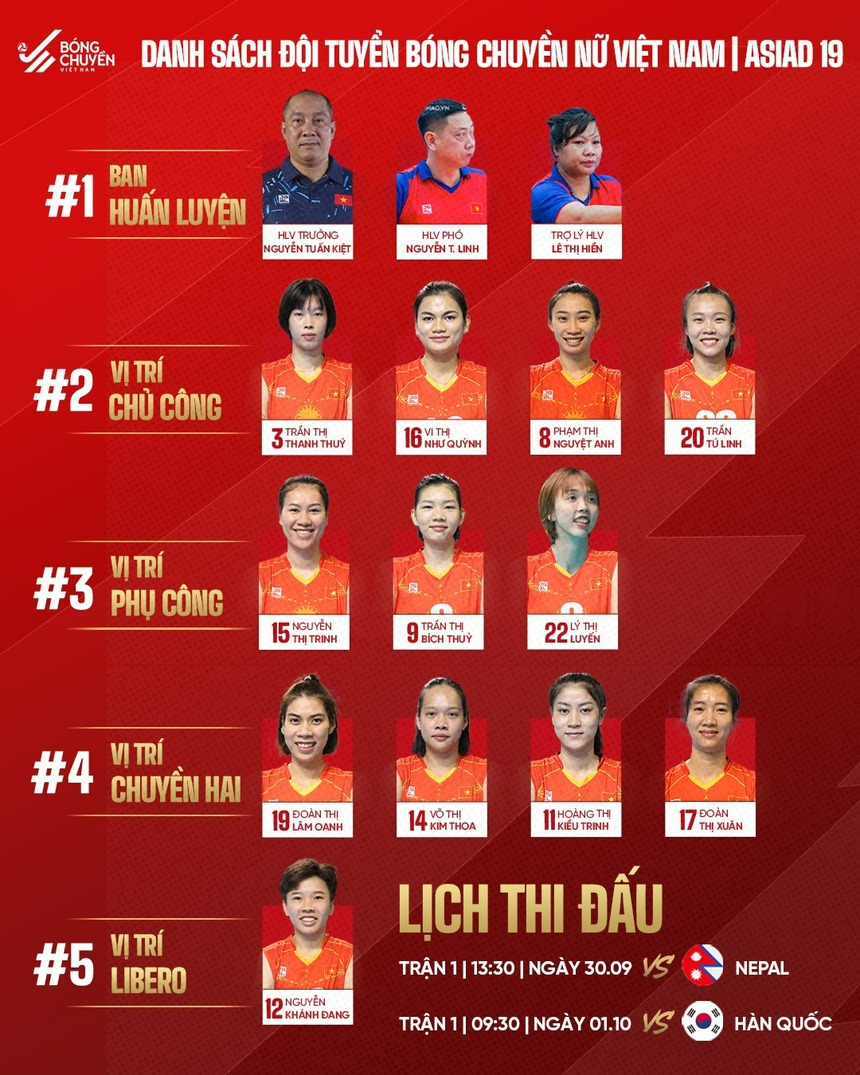 Lịch thi đấu bóng chuyền ASIAD 2023 mới nhất - Ảnh 3.