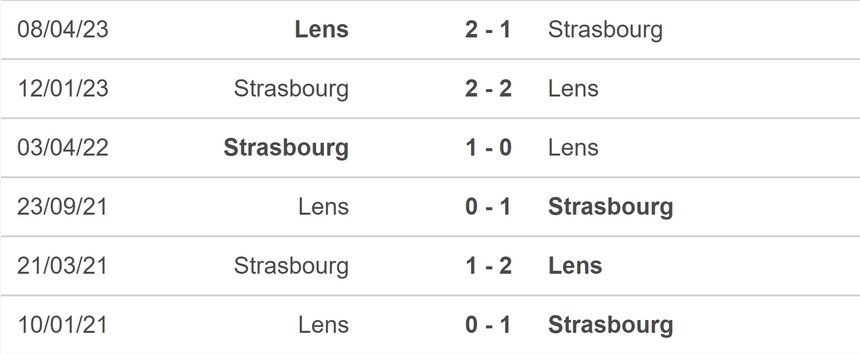 Nhận định bóng đá Strasbourg vs Lens (02h00, 30/9), vòng 7 Ligue 1 - Ảnh 5. Nhận định bóng đá Strasbourg vs Lens (02h00, 30/9), vòng 7 Ligue 1 - Ảnh 5.