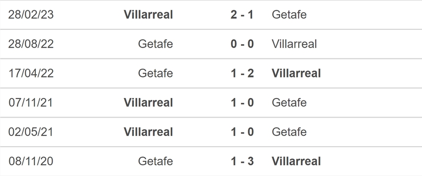 Nhận định bóng đá Getafe vs Villarreal (19h00, 30/9), vòng 8 La Liga - Ảnh 5.