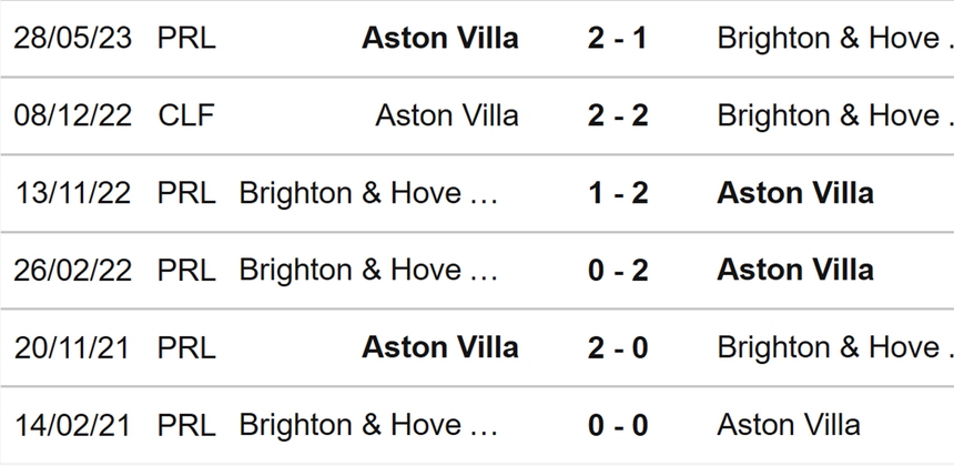Nhận định bóng đá Aston Villa vs Brighton (18h30, 30/9), vòng 7 Ngoại hạng Anh - Ảnh 3. Nhận định bóng đá Aston Villa vs Brighton (18h30, 30/9), vòng 7 Ngoại hạng Anh - Ảnh 3.