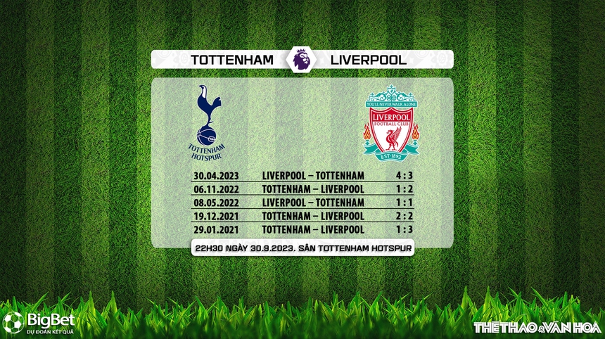 Nhận định bóng đá Tottenham vs Liverpool (23h30, 30/9), vòng 7 Ngoại hạng Anh - Ảnh 7. Nhận định bóng đá Tottenham vs Liverpool (23h30, 30/9), vòng 7 Ngoại hạng Anh - Ảnh 7.