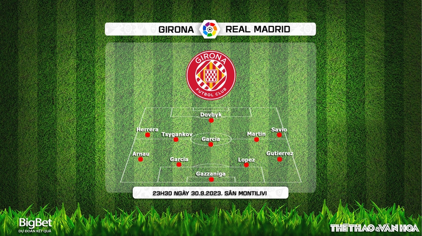 Nhận định bóng đá Girona vs Real Madrid (23h30, 30/9), vòng 8 La Liga - Ảnh 3.
