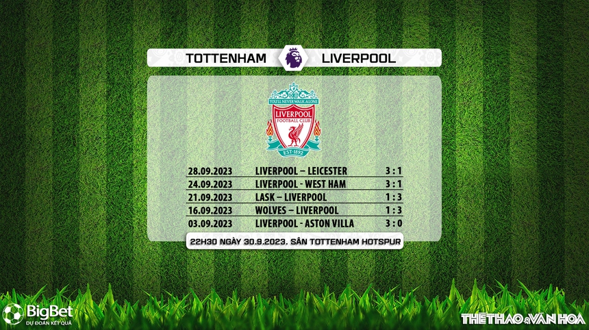 Nhận định bóng đá Tottenham vs Liverpool (23h30, 30/9), vòng 7 Ngoại hạng Anh - Ảnh 6. Nhận định bóng đá Tottenham vs Liverpool (23h30, 30/9), vòng 7 Ngoại hạng Anh - Ảnh 6.