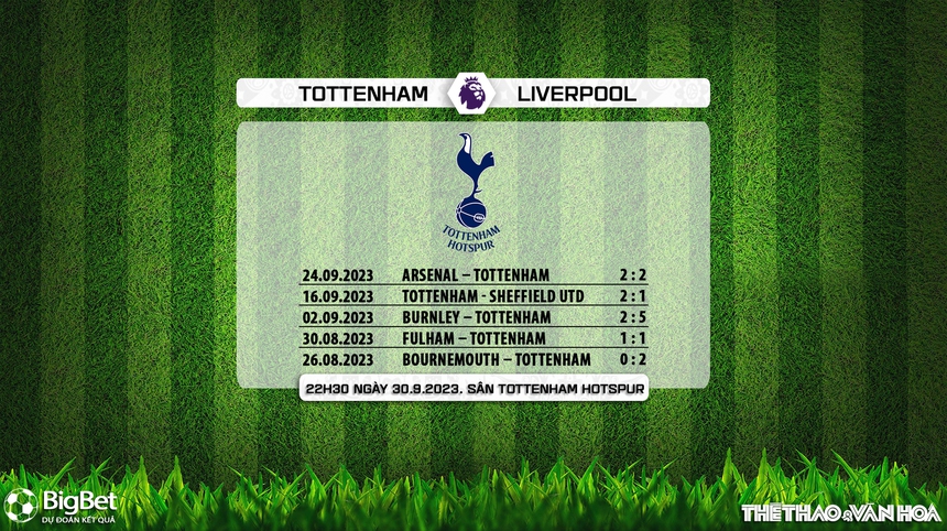 Nhận định bóng đá Tottenham vs Liverpool (23h30, 30/9), vòng 7 Ngoại hạng Anh - Ảnh 5. Nhận định bóng đá Tottenham vs Liverpool (23h30, 30/9), vòng 7 Ngoại hạng Anh - Ảnh 5.