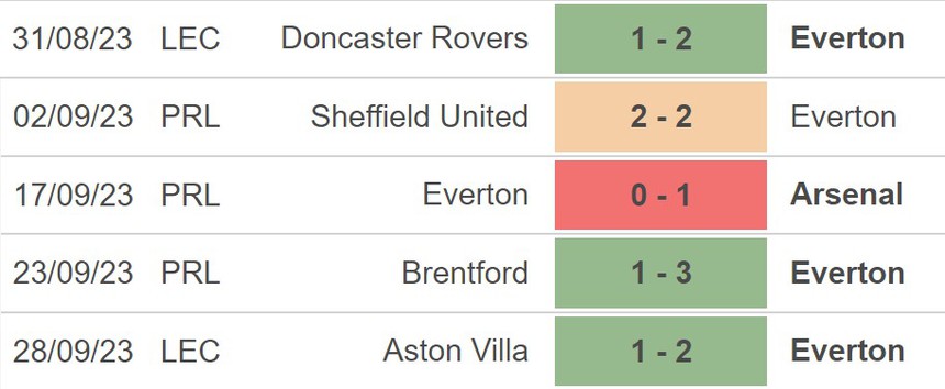 Nhận định bóng đá Everton vs Luton Town (21h00, 30/9), vòng 7 Ngoại hạng Anh - Ảnh 3.